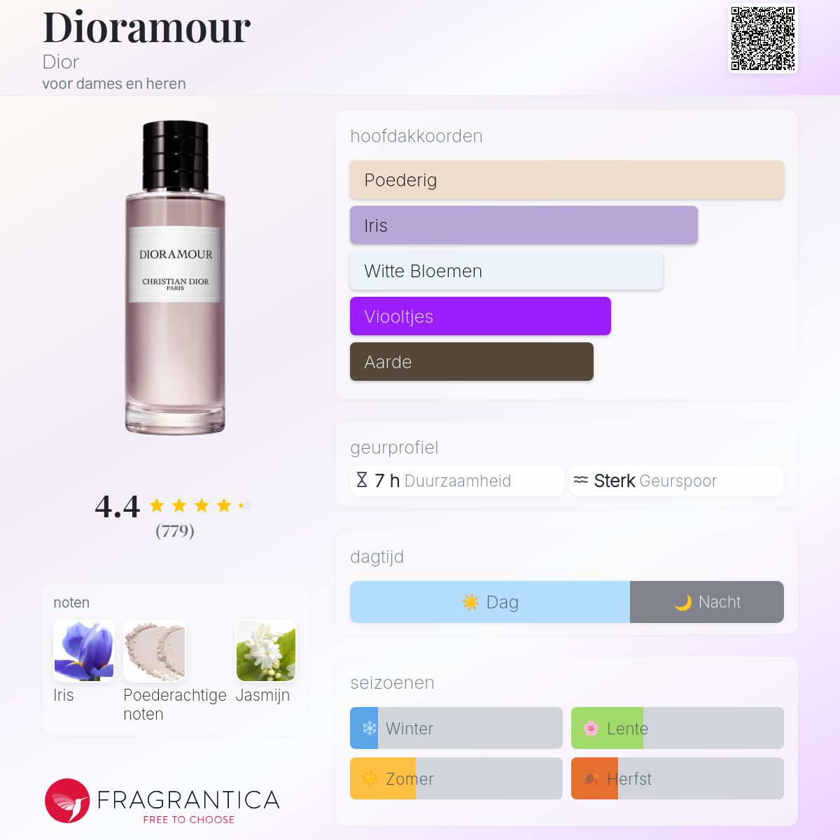Dioramour Dior parfum - een geur voor dames en heren 2018