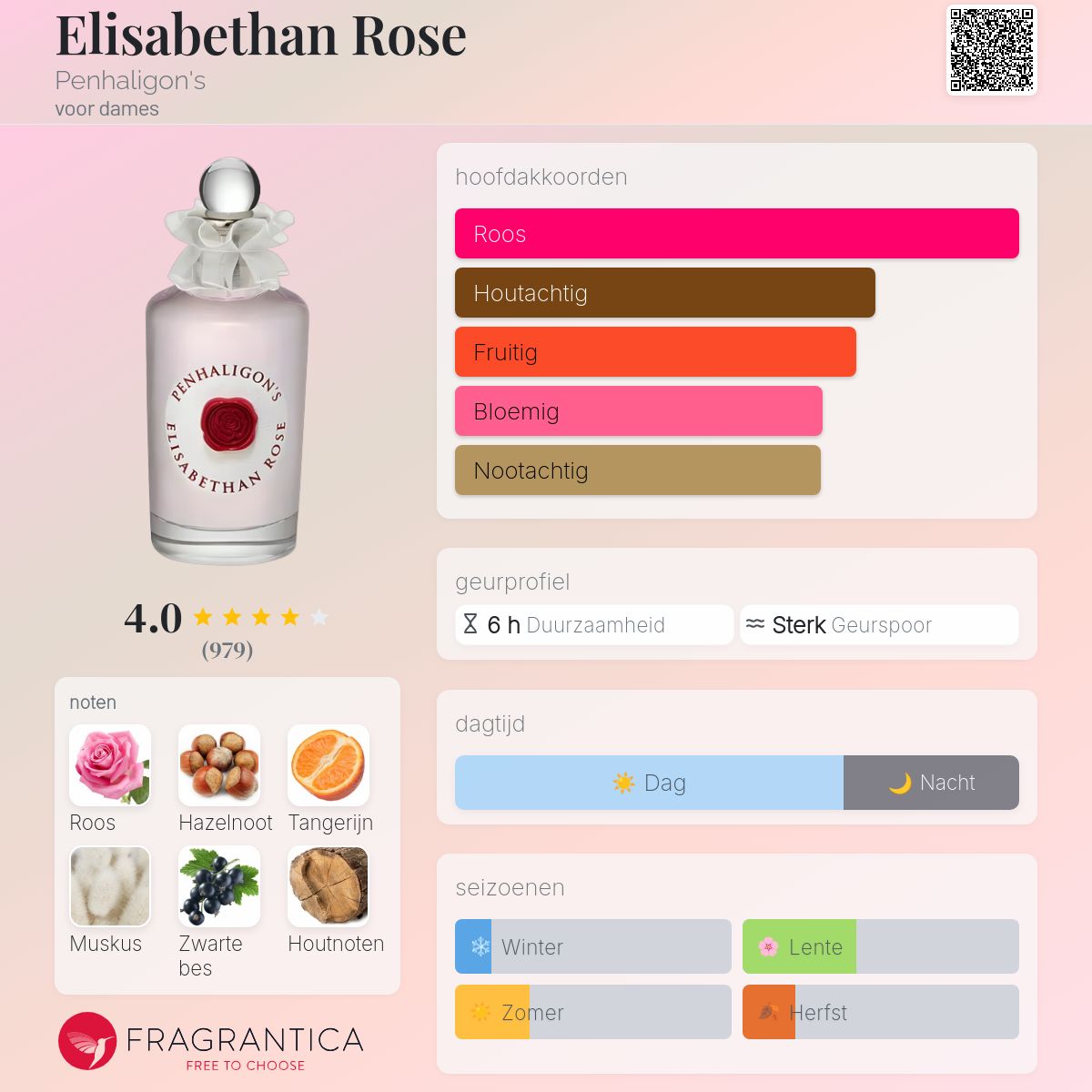 Penhaligon's Elizabethan Rose 香水 Elisabethan Rose Penhaligon's parfum - een geur voor