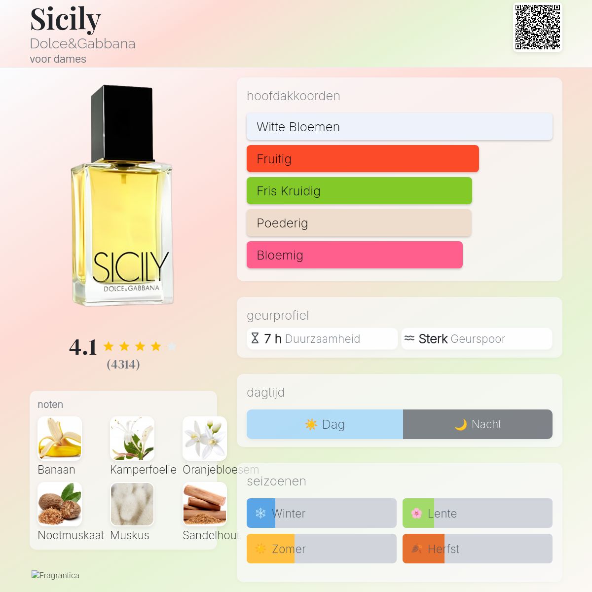 Sicily Dolce&Gabbana parfum - een geur voor dames 2003