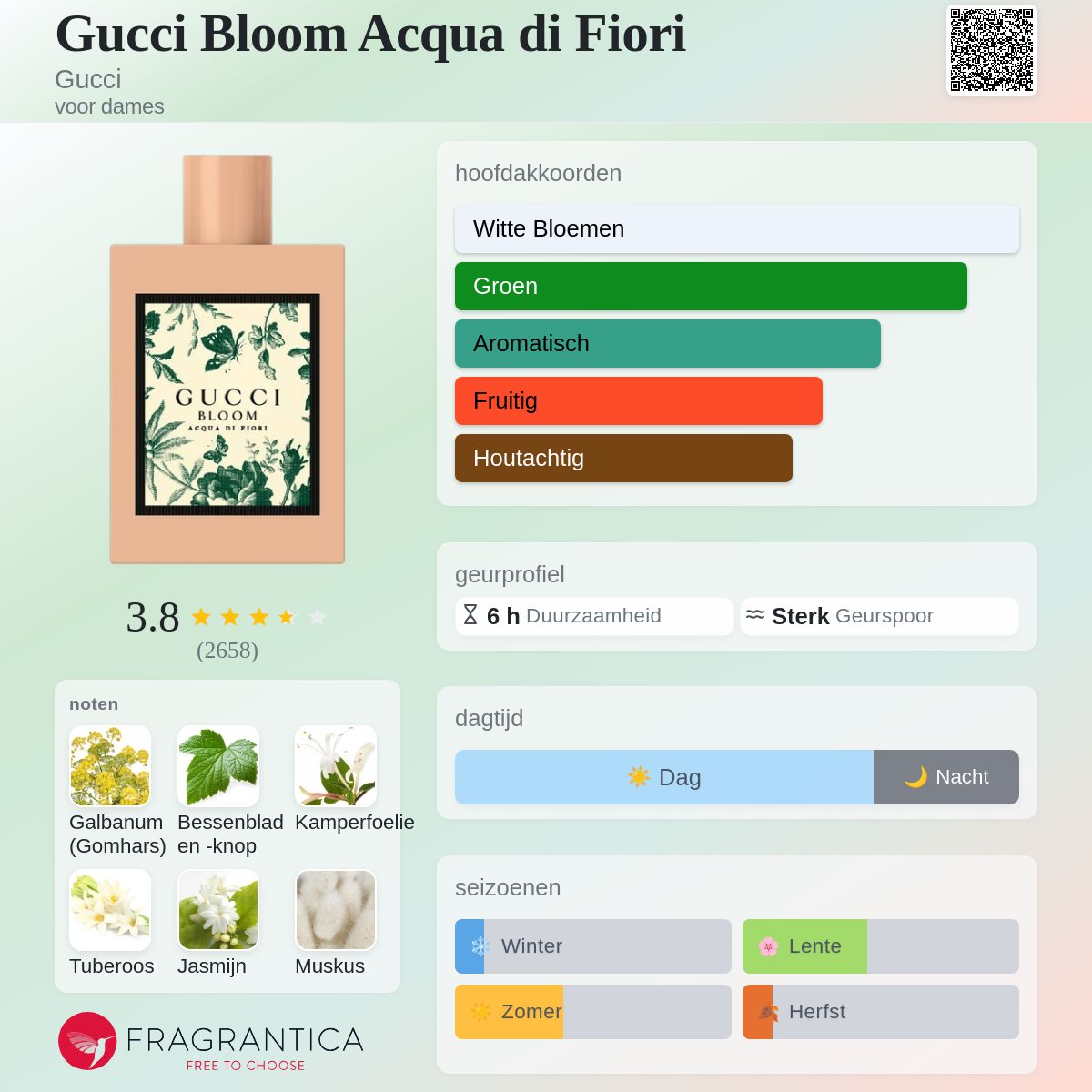 Gucci Bloom Acqua di Fiori Gucci parfum - een geur voor dames 2018