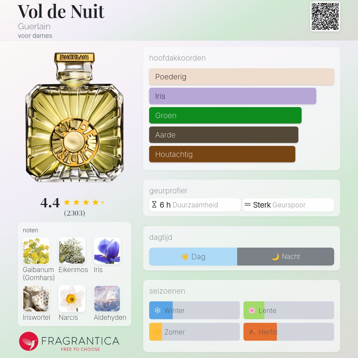 Vol de Nuit Guerlain parfum - een geur voor dames 1933