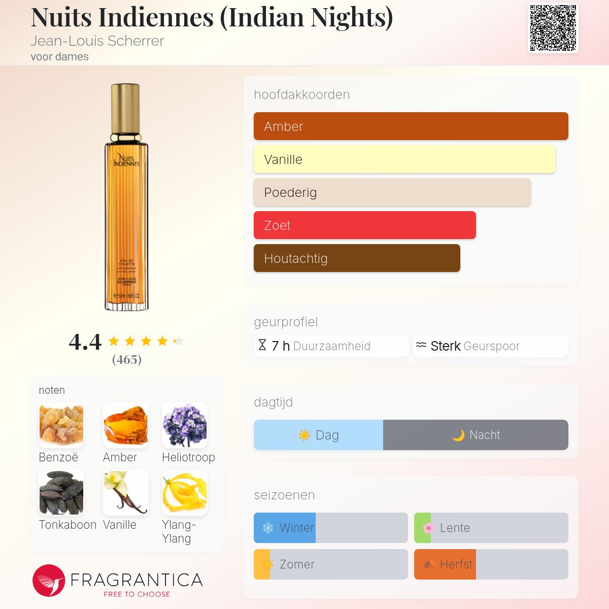 Nuits Indiennes (Indian Nights) Jean-Louis Scherrer parfum - een
