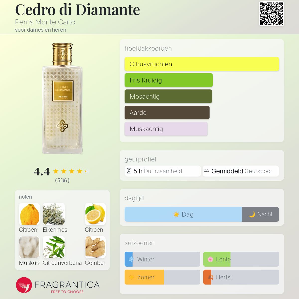 Cedro di Diamante Perris Monte Carlo parfum - een geur voor dames