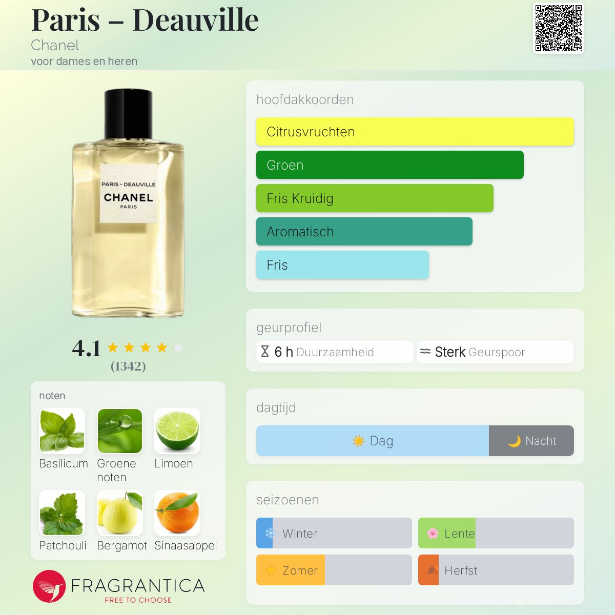 CHANEL PARIS - DEAUVILLE オードトワレ 125ml CHANEL PARIS - DEAUVILLE オードトワレ 125ml パリ パリ オードゥ