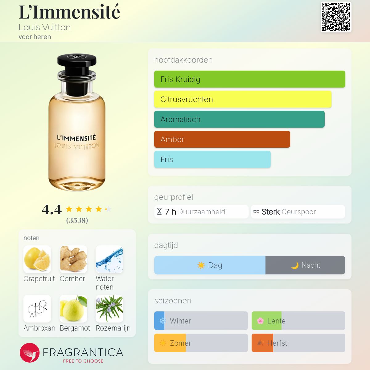 L'Immensité Louis Vuitton cologne - een geur voor heren 2018