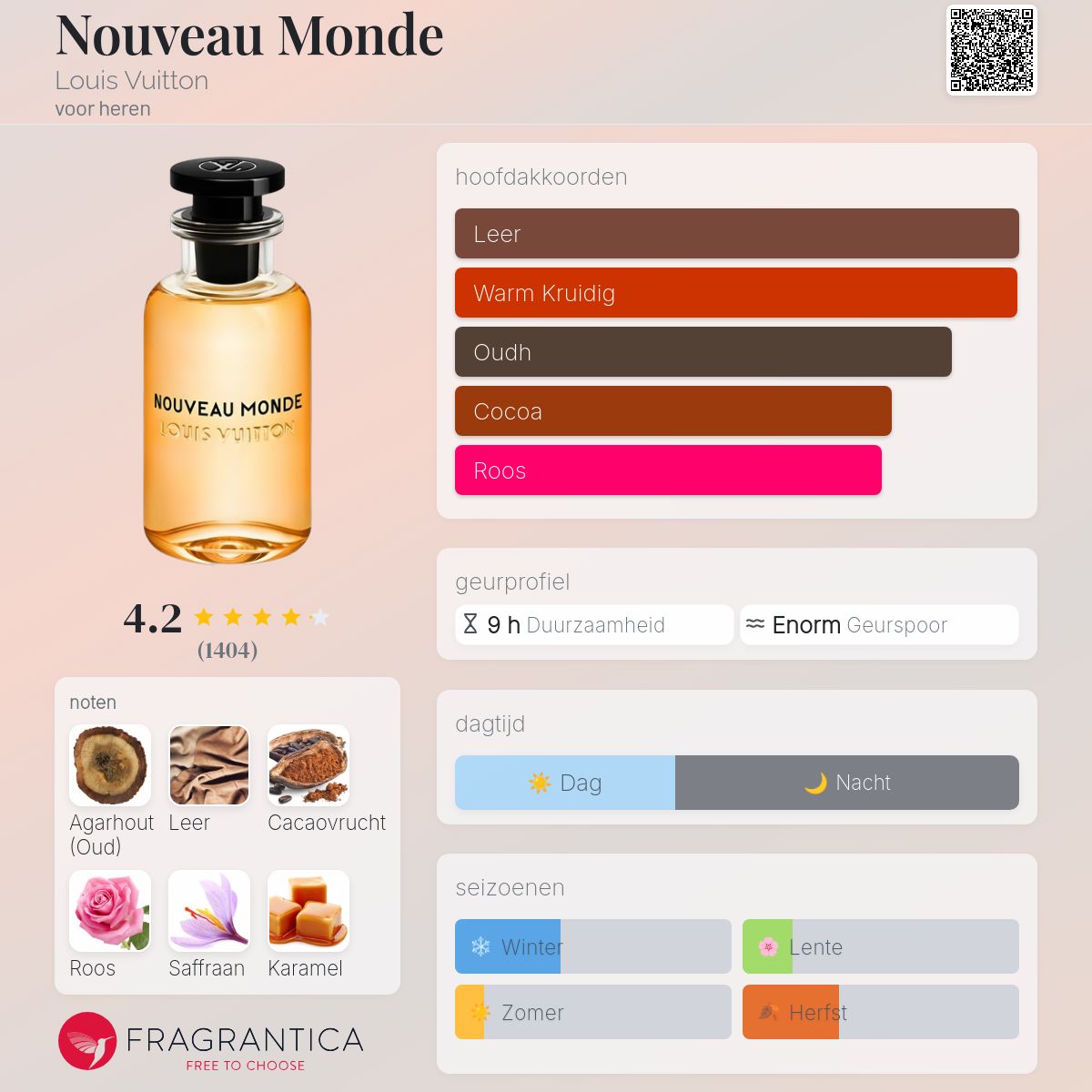 Nouveau Monde Louis Vuitton cologne - een geur voor heren 2018