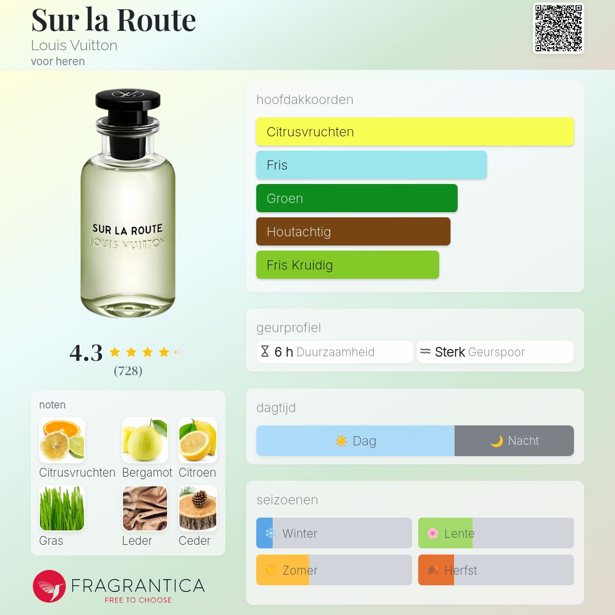 Sur la Route Louis Vuitton cologne - een geur voor heren 2018