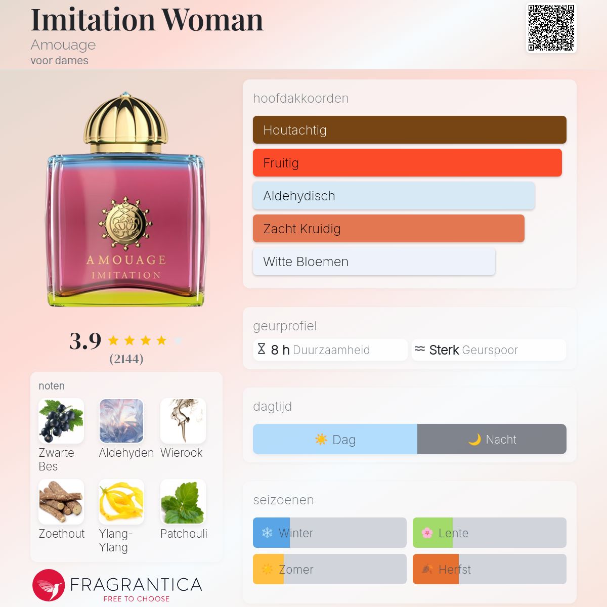 Imitation Woman Amouage parfum - een geur voor dames 2018
