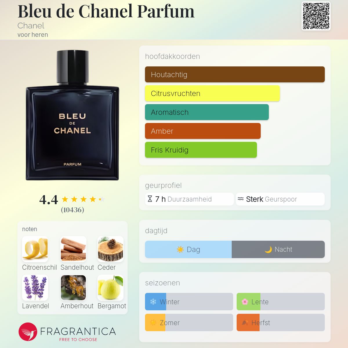 BLEU DE CHANEL Eau de Parfum 【公式通販】