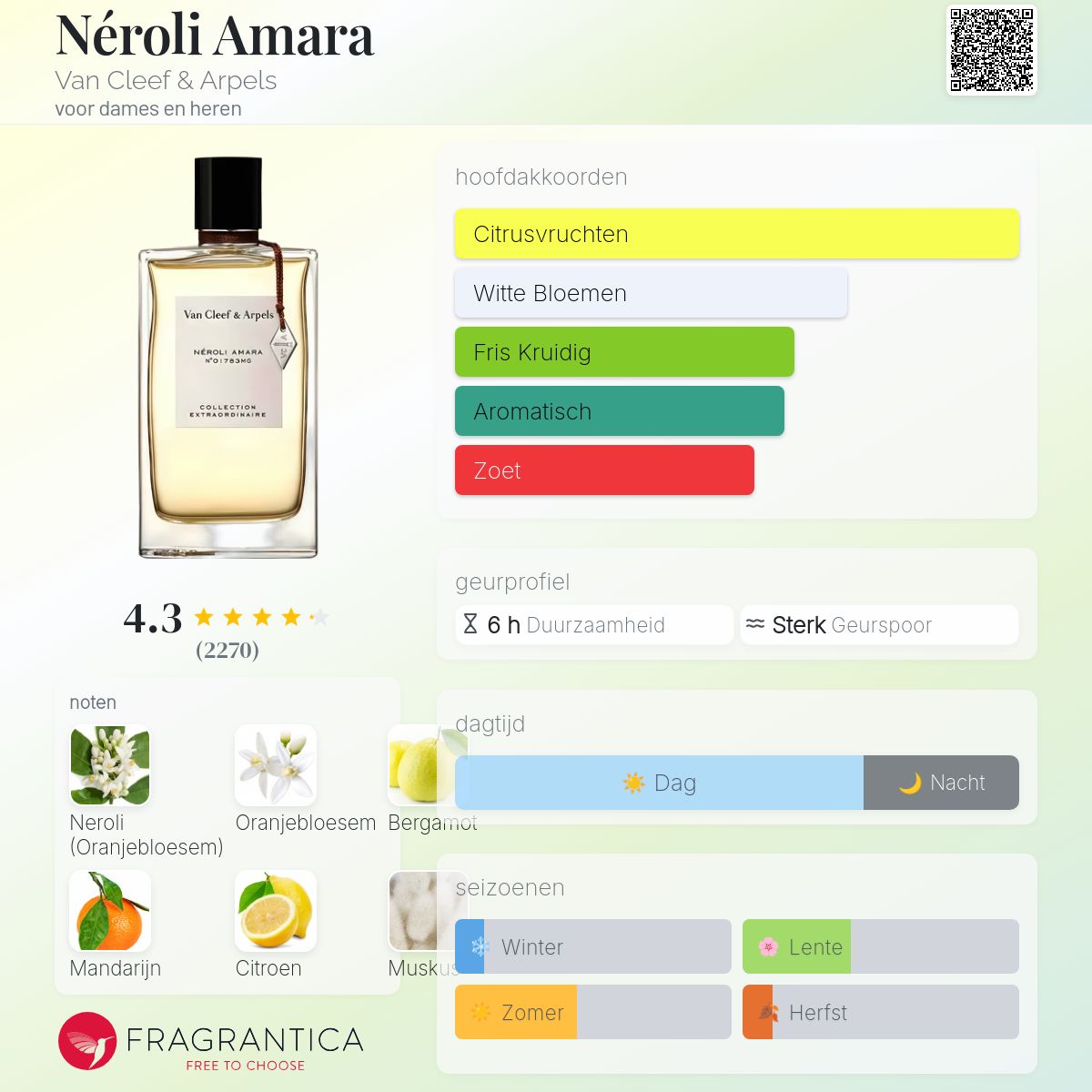 Néroli Amara Van Cleef & Arpels parfum - een geur voor dames en