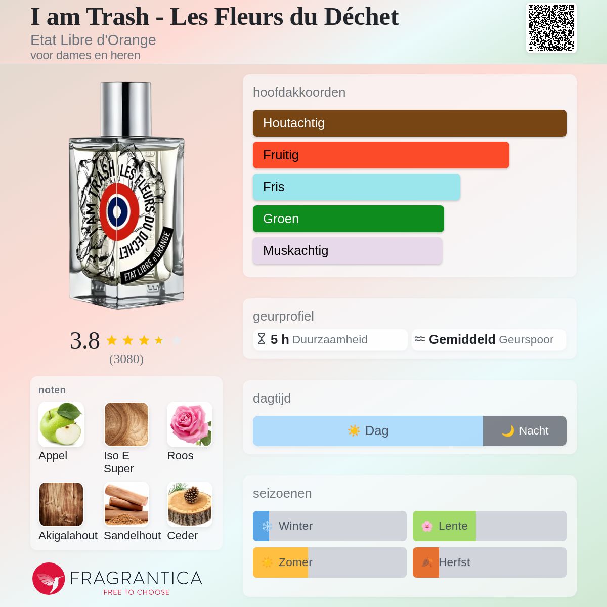 I am Trash - Les Fleurs du Déchet Etat Libre d'Orange parfum - een