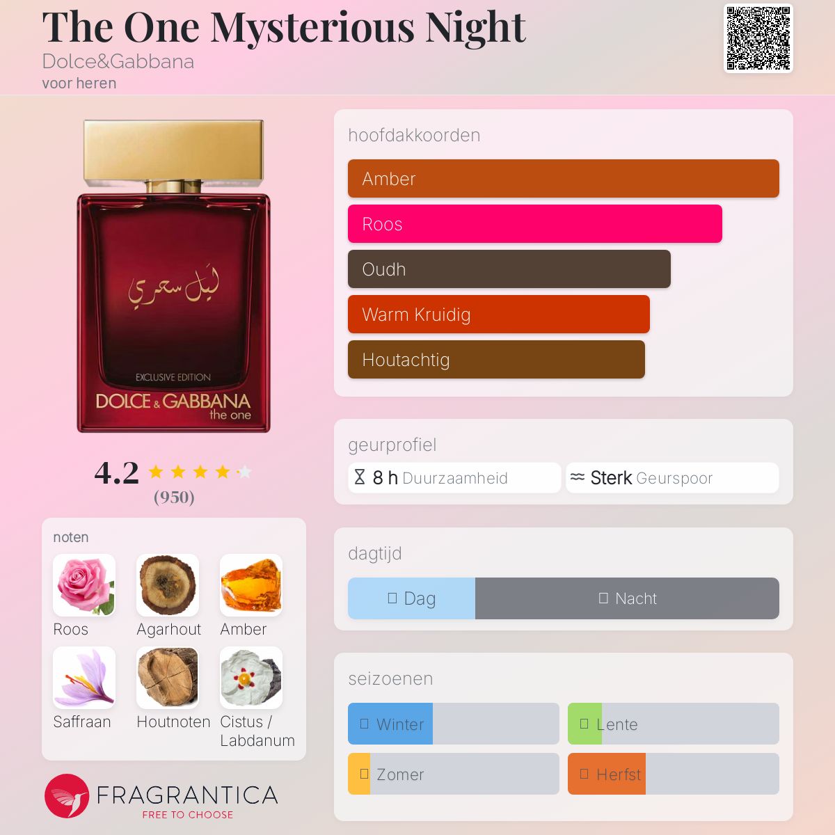 ドルチェ＆ガッバーナ The One Mysterious Night 150m Dolce & Gabbana The One Mysterious Night Edp 150 Ml