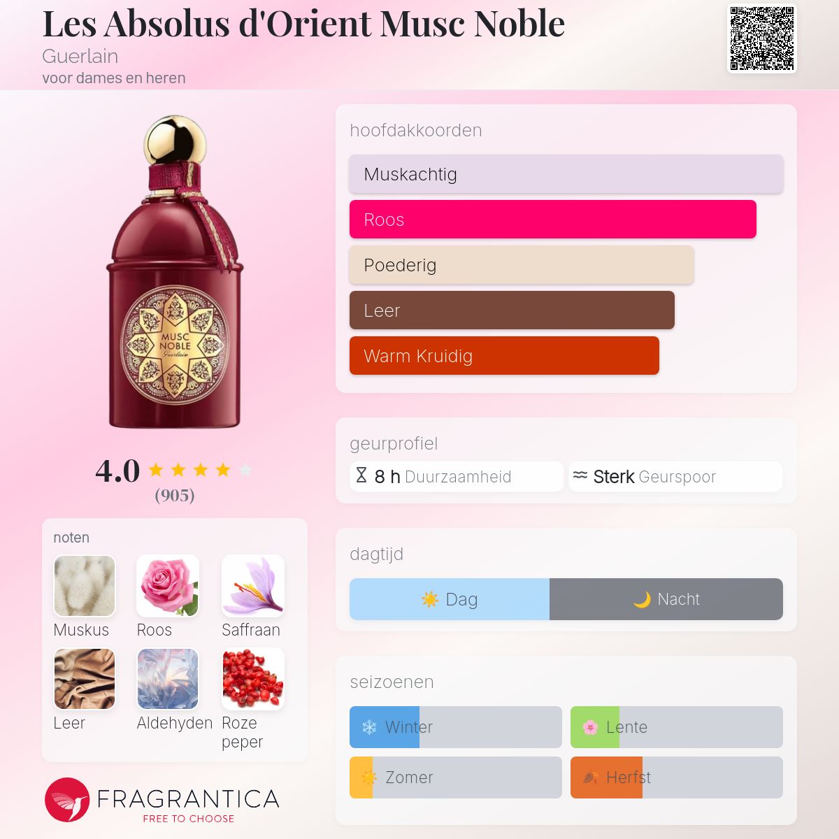 Les Absolus d'Orient Musc Noble Guerlain parfum - een geur voor