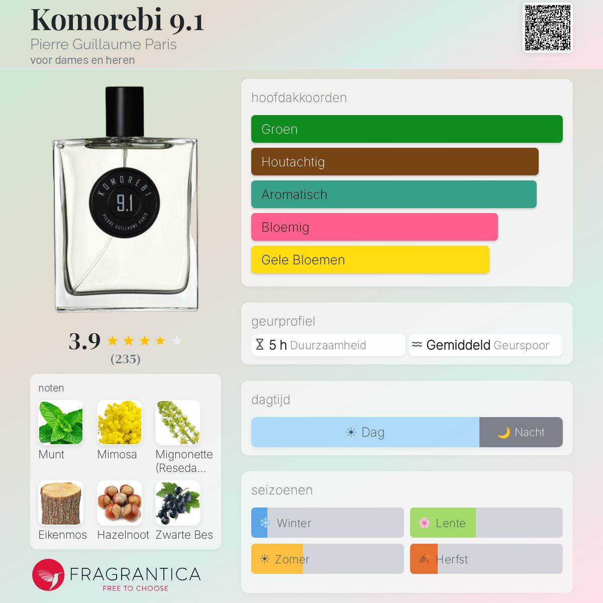 Komorebi 9.1 Pierre Guillaume Paris parfum - een geur voor dames