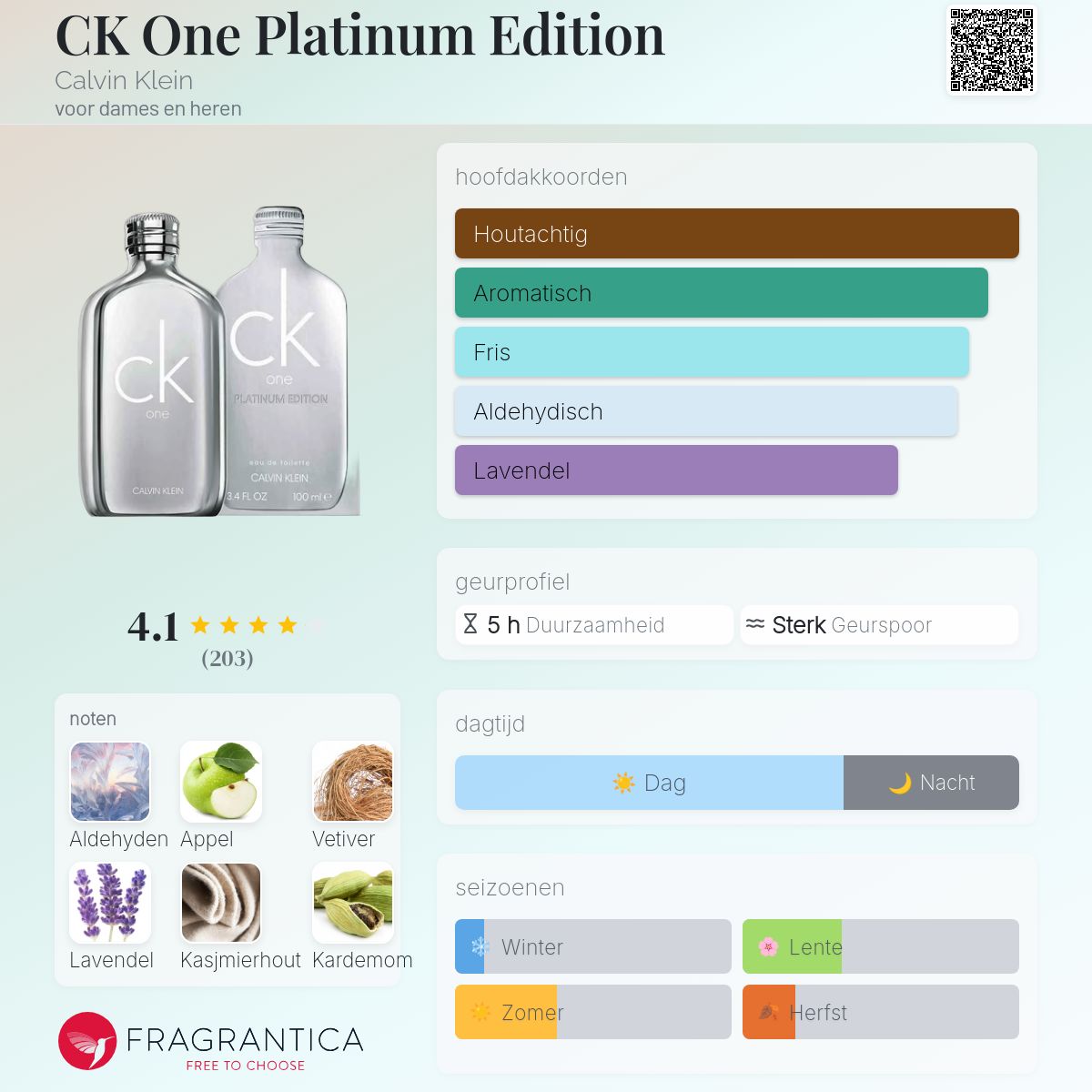 CK One Platinum Edition Calvin Klein parfum - een geur voor dames