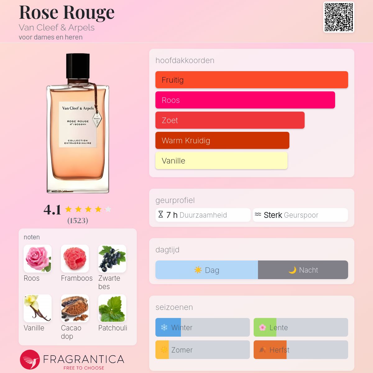 Van Cleef & Arpels Rose Rouge 香水 Celes (セレス) | Van Cleef & Arpels – Rose Rouge (ヴァン
