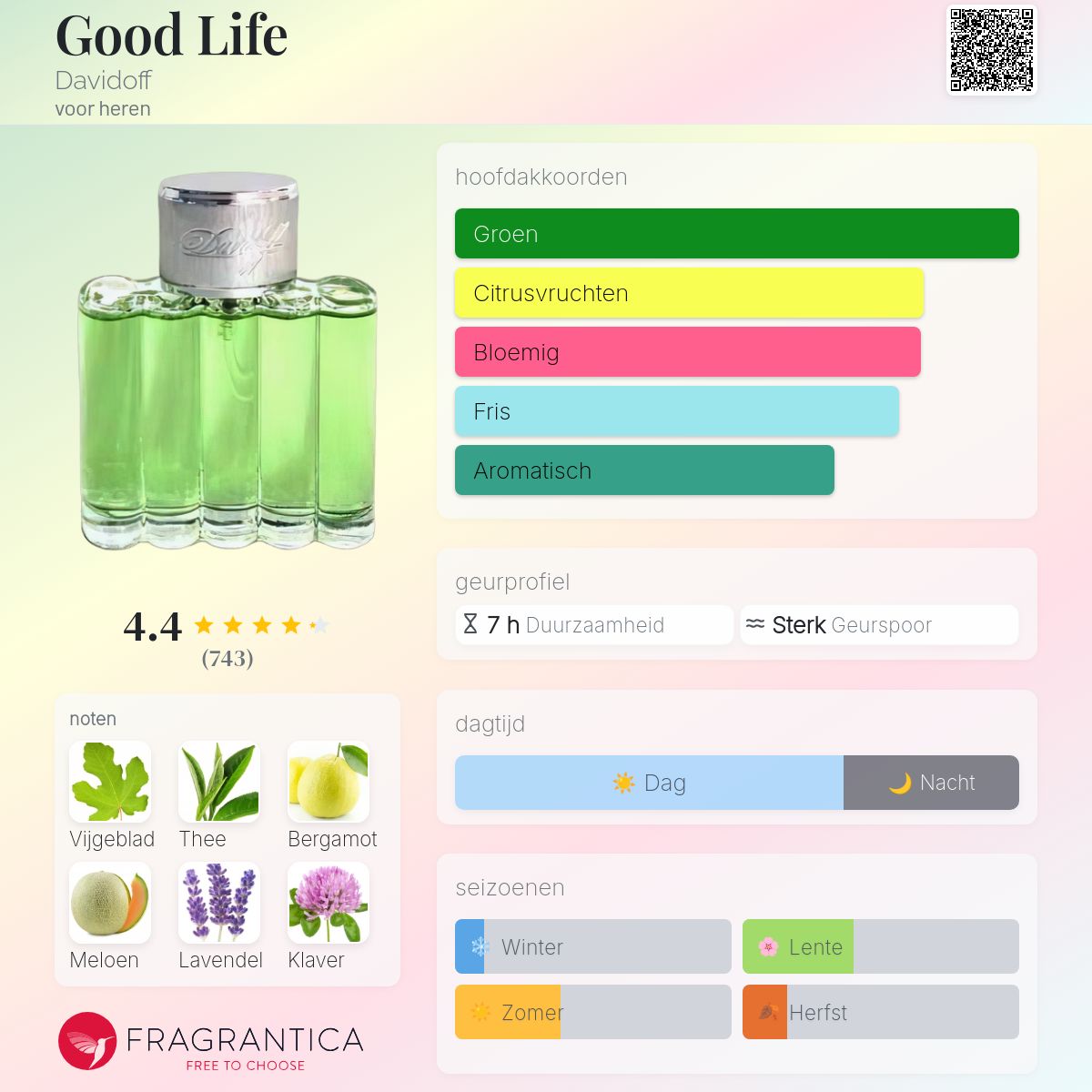 ダビドフ グッドライフ 75ml Good Life Davidoff cologne - een geur voor heren 1998