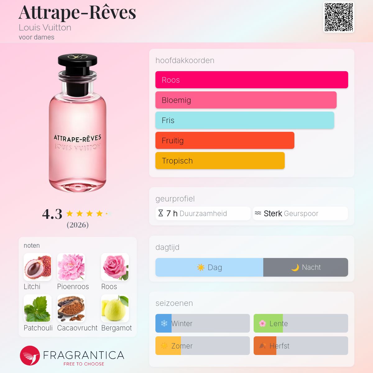 Attrape-Rêves Louis Vuitton parfum - een geur voor dames 2018