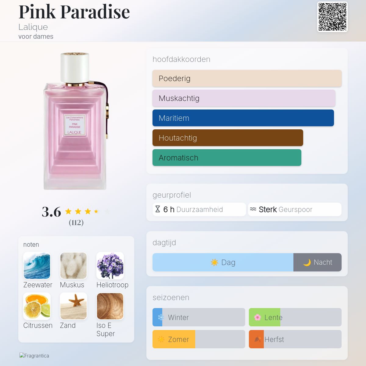 Pink Paradise Lalique parfum - een geur voor dames 2018