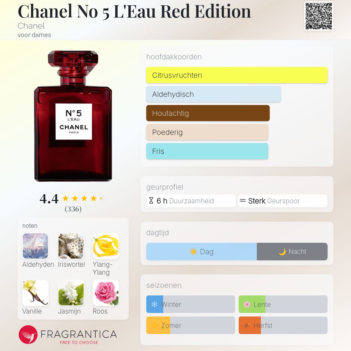Chanel No 5 L'Eau Red Edition Chanel parfum - een geur voor dames 2018
