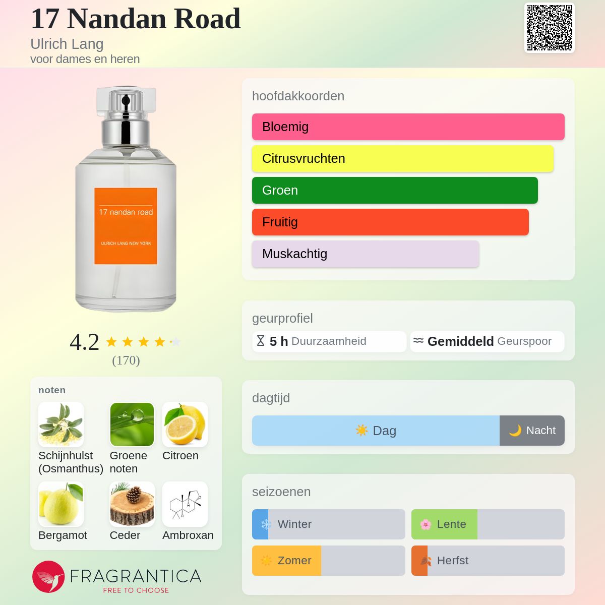 17 Nandan Road Ulrich Lang parfum - een geur voor dames en heren 2018