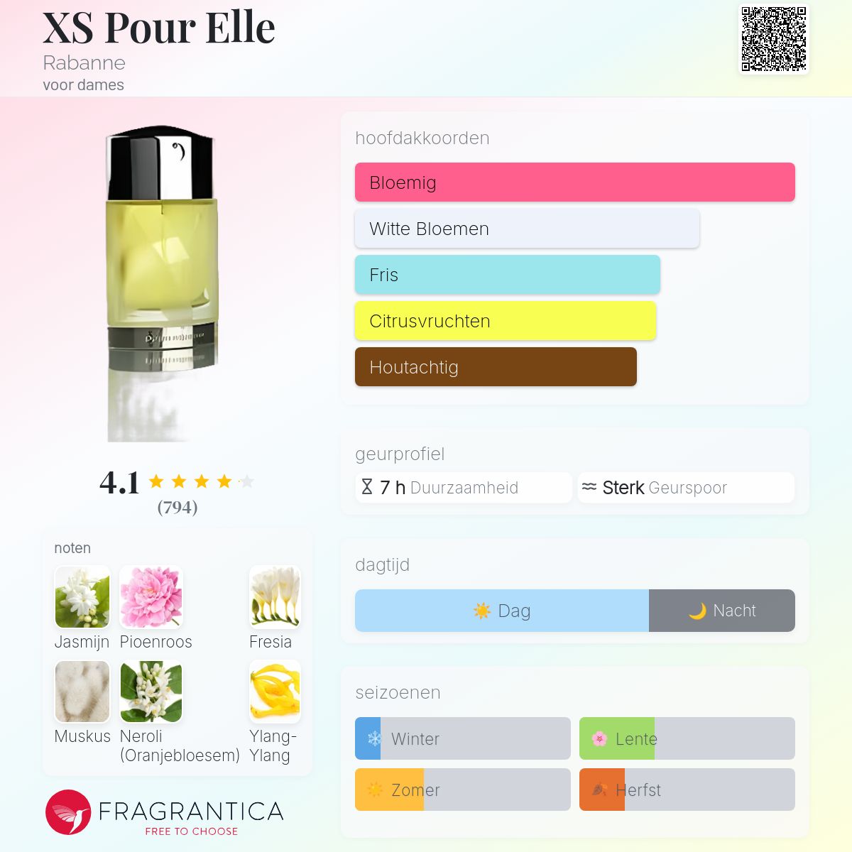 XS Pour Elle Rabanne parfum - een geur voor dames 1994