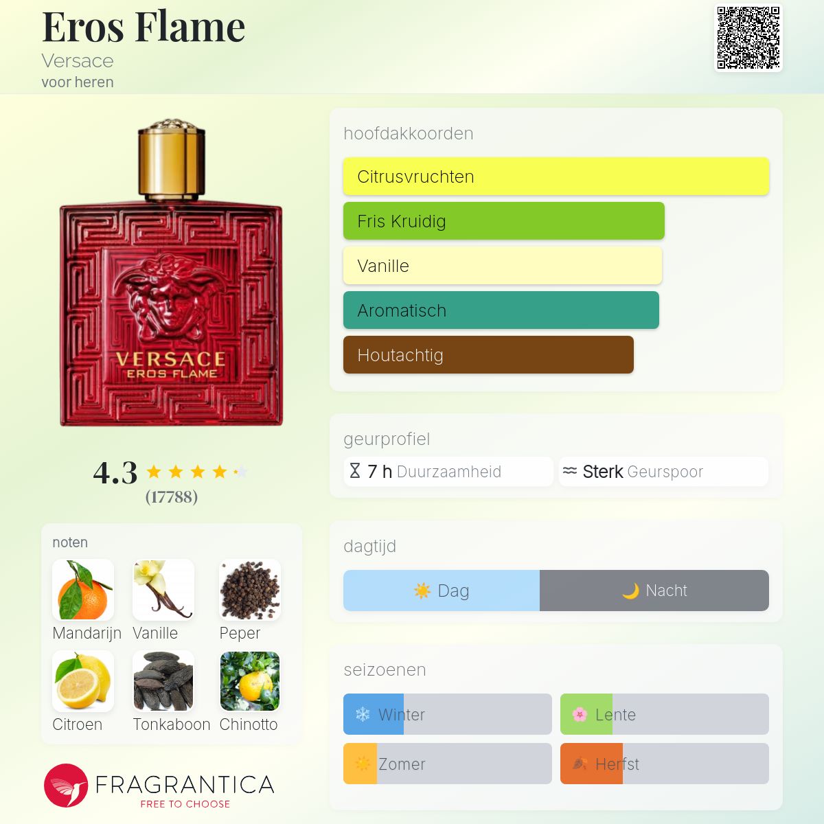 Eros Flame Versace cologne - een geur voor heren 2018