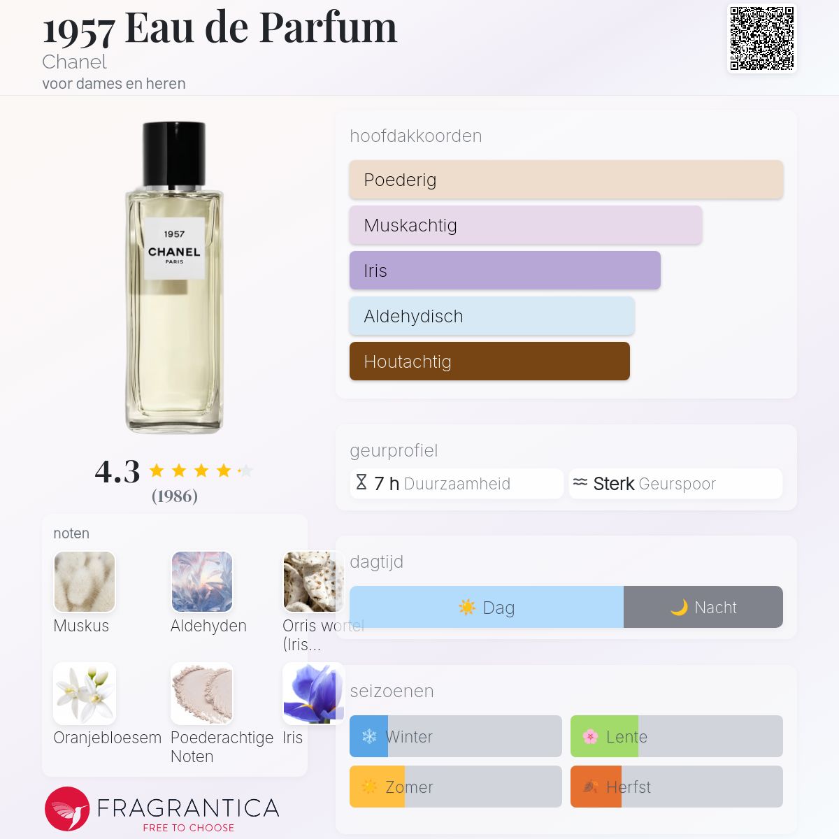 1957 Eau de Parfum Chanel parfum - een geur voor dames en heren 2019