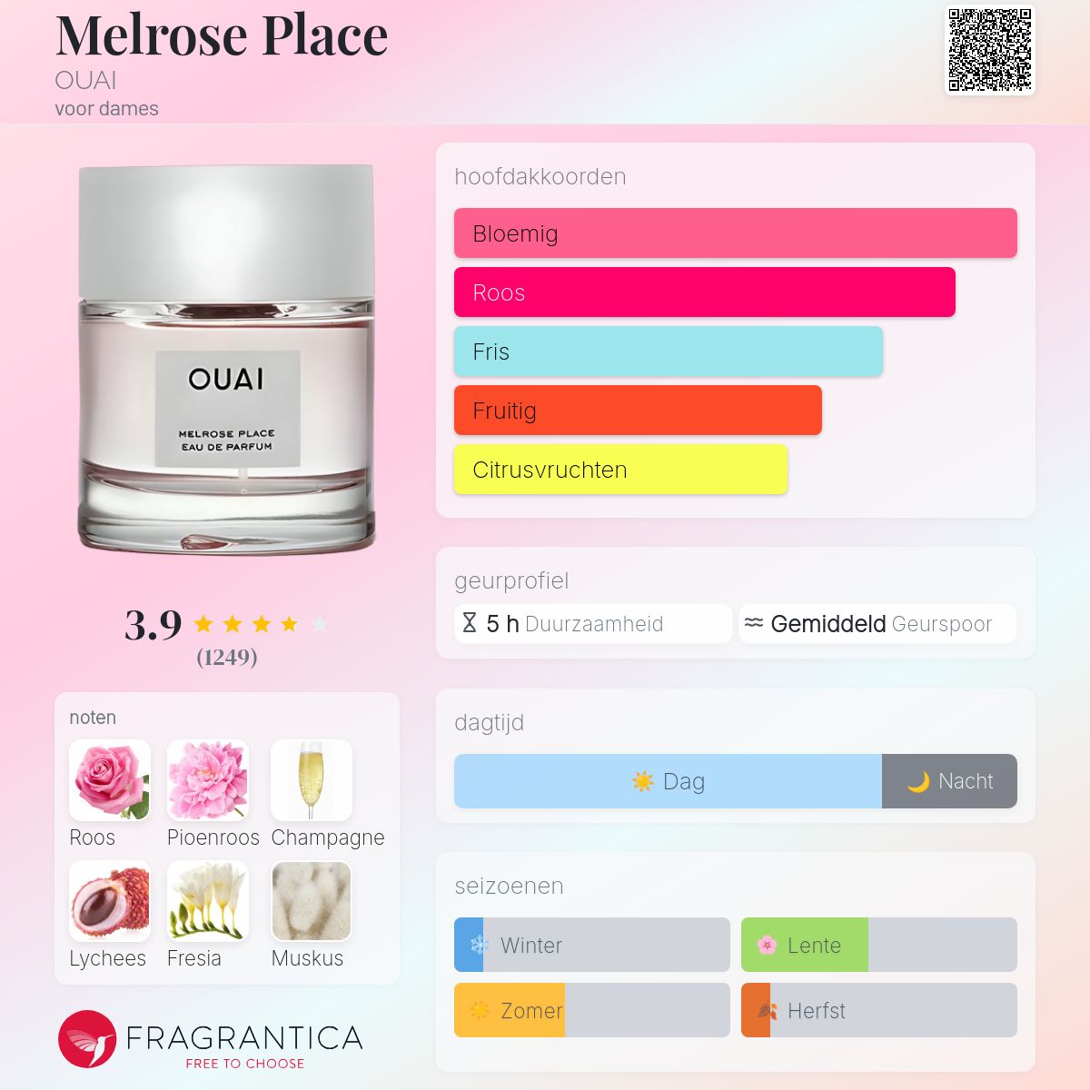 Melrose Place OUAI parfum - een geur voor dames 2018