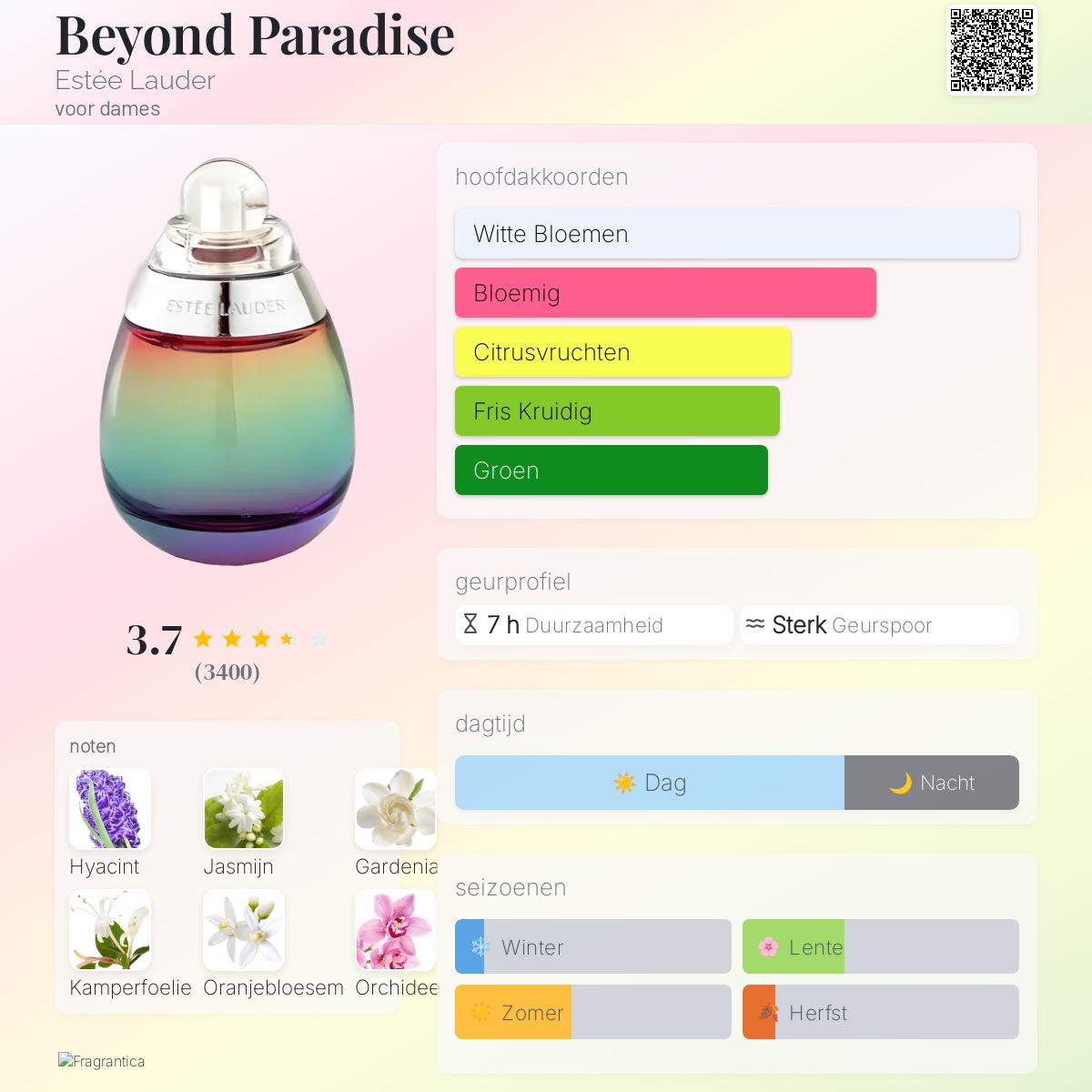 Beyond Paradise Estée Lauder parfum - een geur voor dames 2003