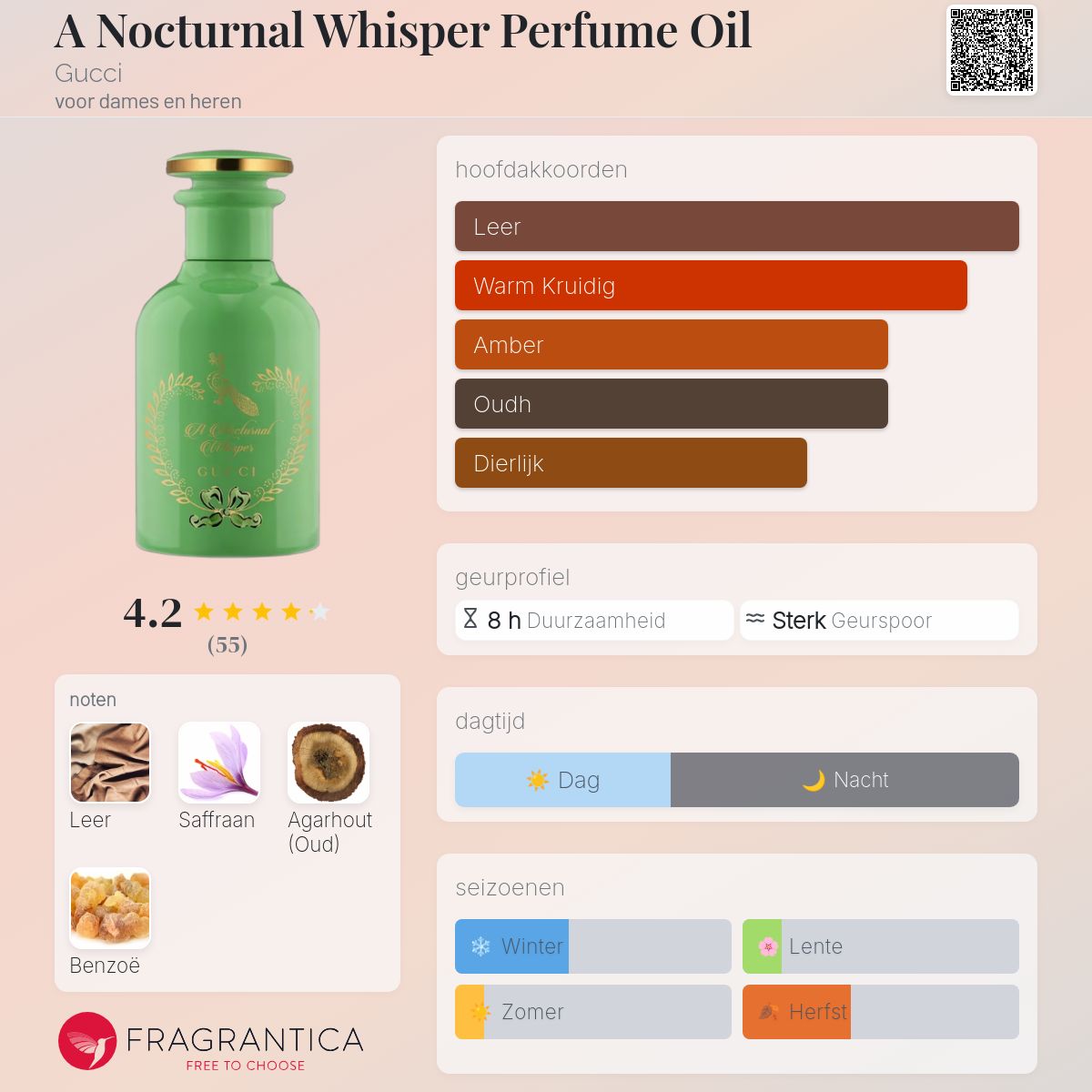A Nocturnal Whisper Perfume Oil Gucci parfum - een geur voor dames