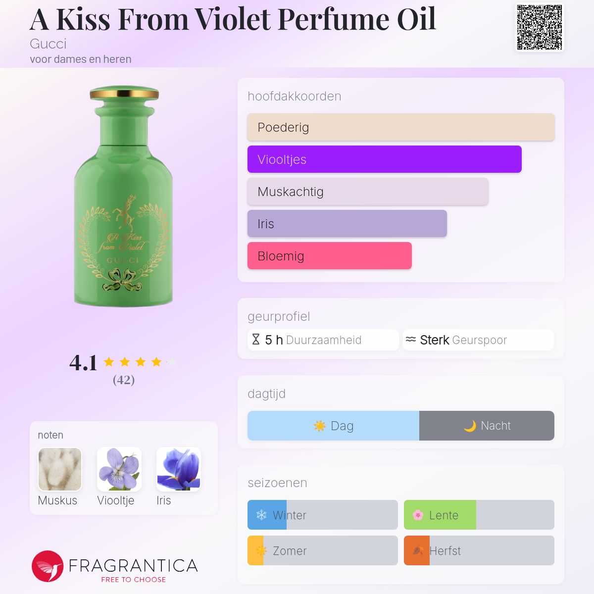 グッチアキスフロムバイオレット　パフュームオイル　20ml A Kiss From Violet Perfume Oil Gucci parfum - een geur voor dames
