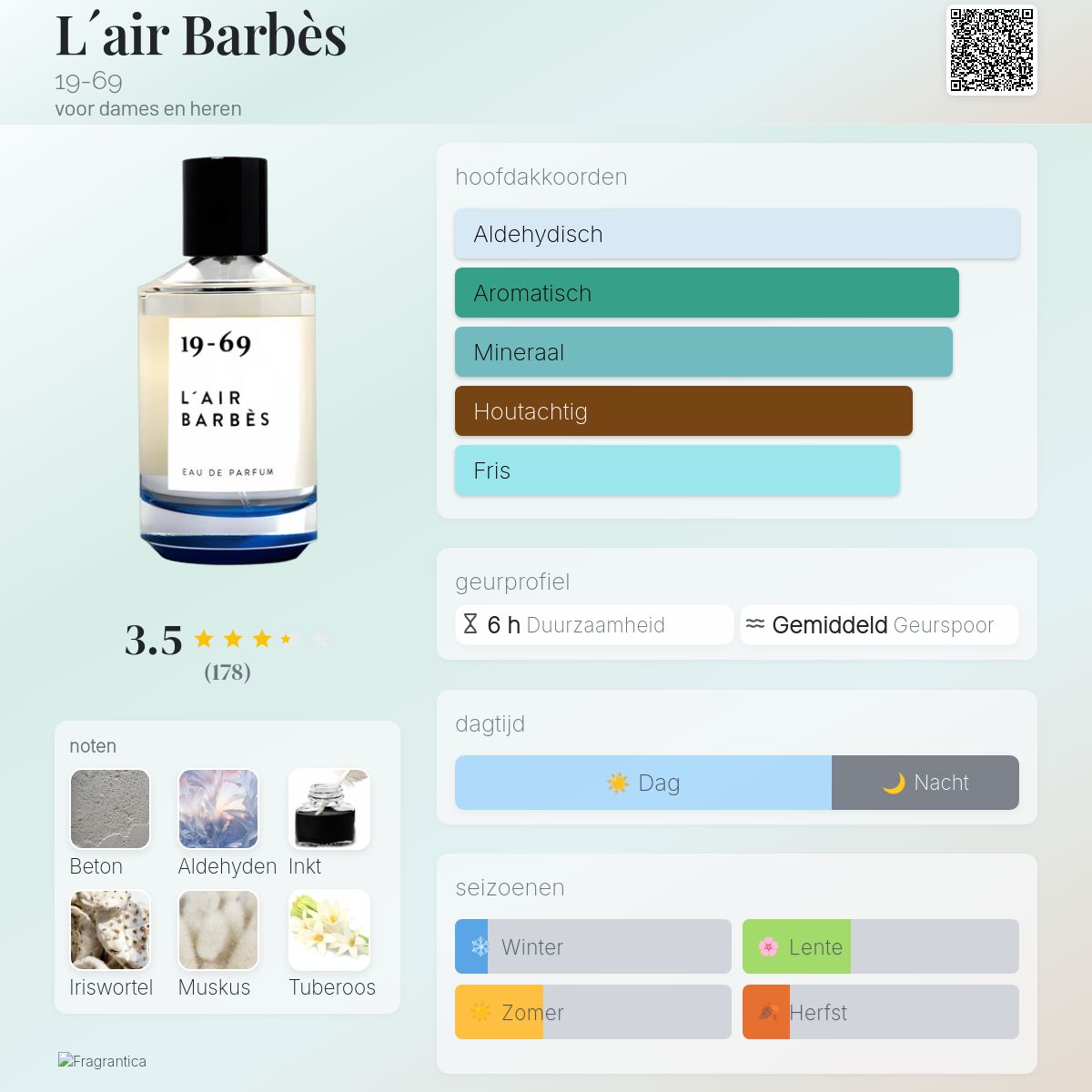 L´air Barbès 19-69 parfum - een geur voor dames en heren 2017