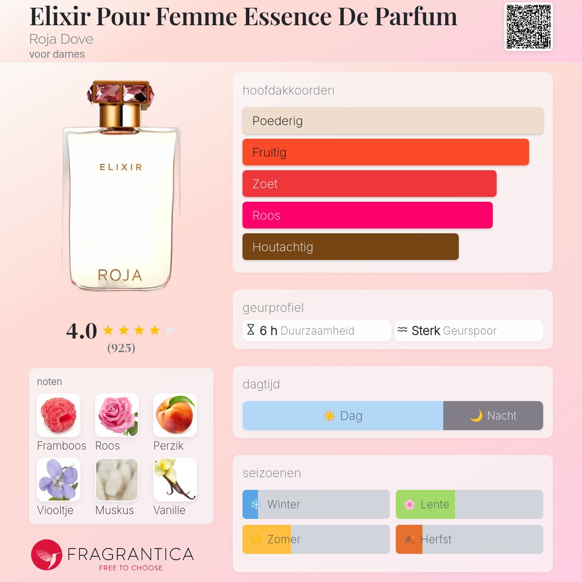 Elixir Pour Femme Essence De Parfum Roja Dove parfum - een geur