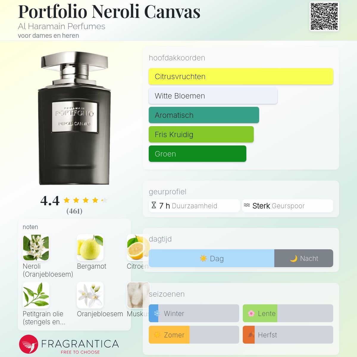 Portfolio Neroli Canvas Al Haramain Perfumes parfum - een geur