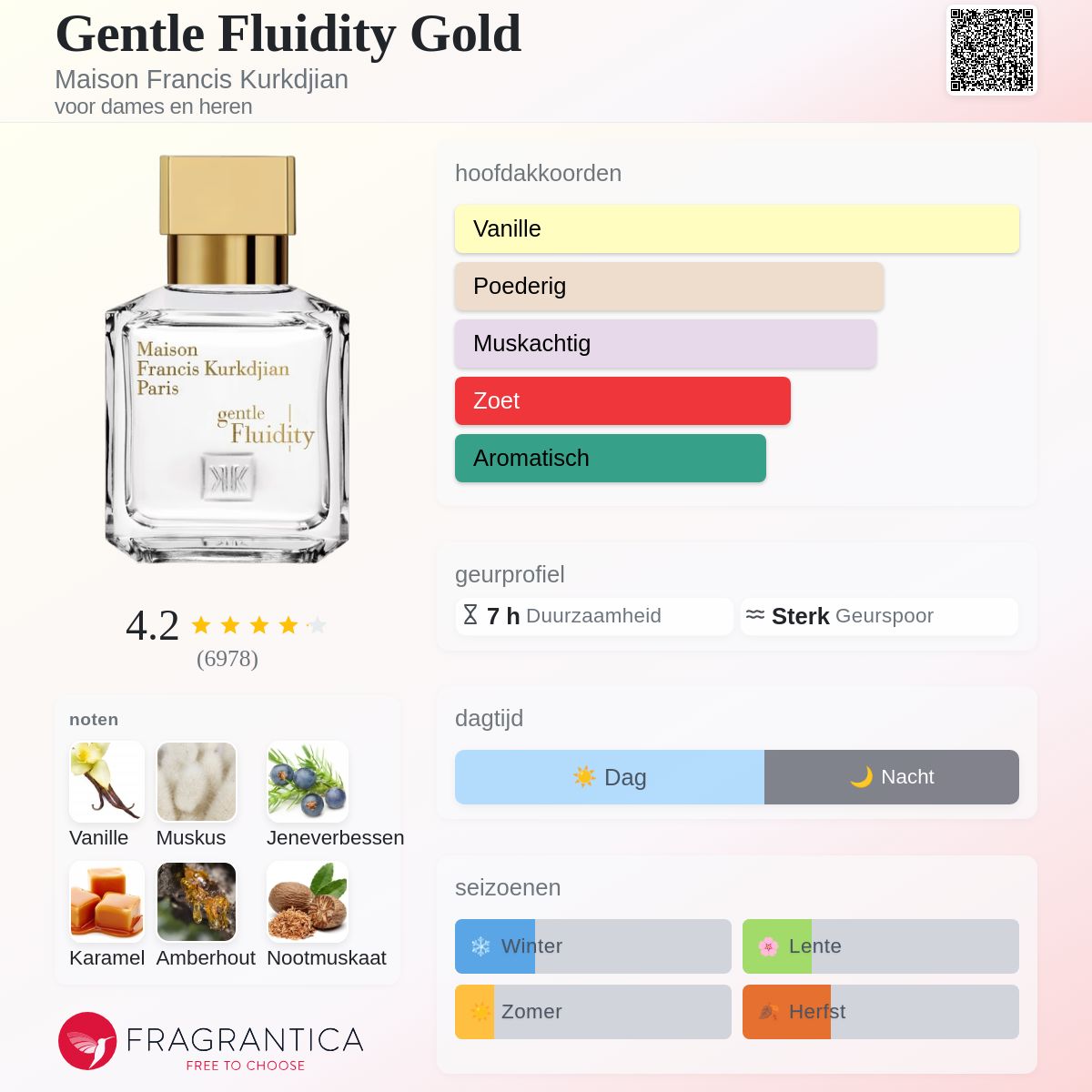 Gentle Fluidity Gold Maison Francis Kurkdjian parfum - een geur