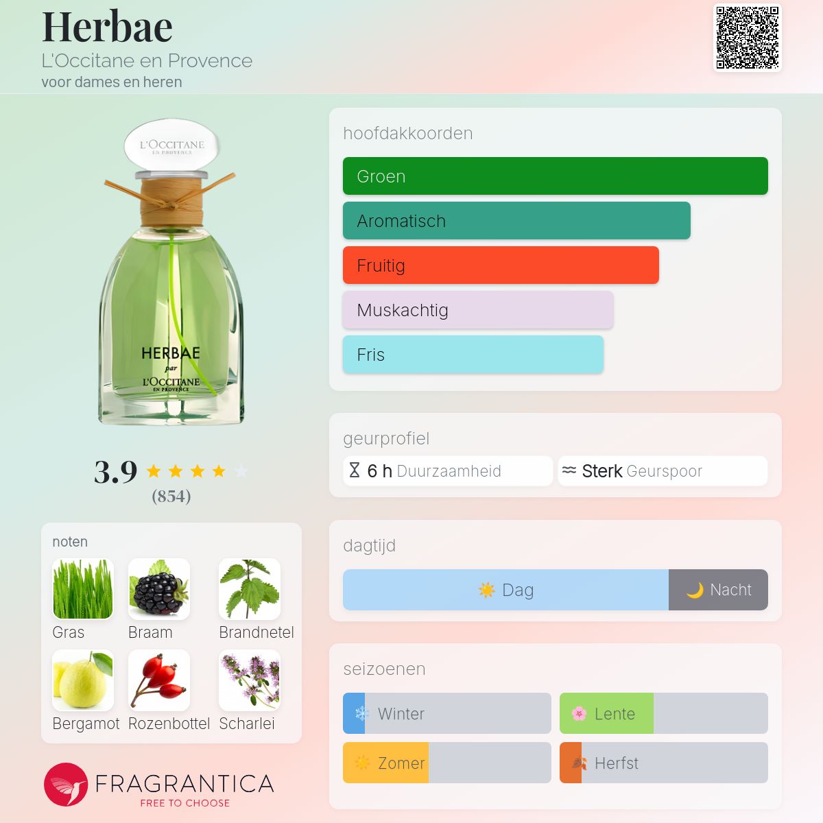 Herbae L'Occitane en Provence parfum - een geur voor dames en