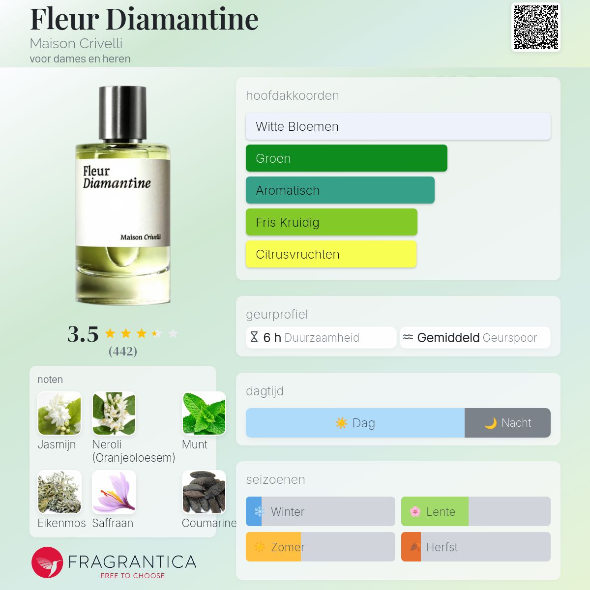Fleur Diamantine Maison Crivelli parfum - een geur voor dames en