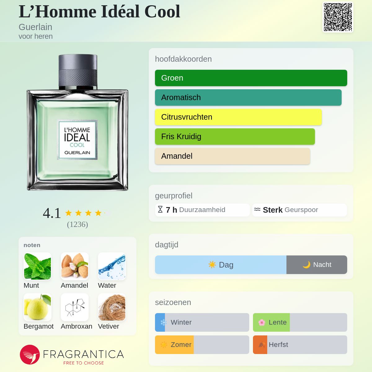 L'Homme Idéal Cool Guerlain cologne - een geur voor heren 2019
