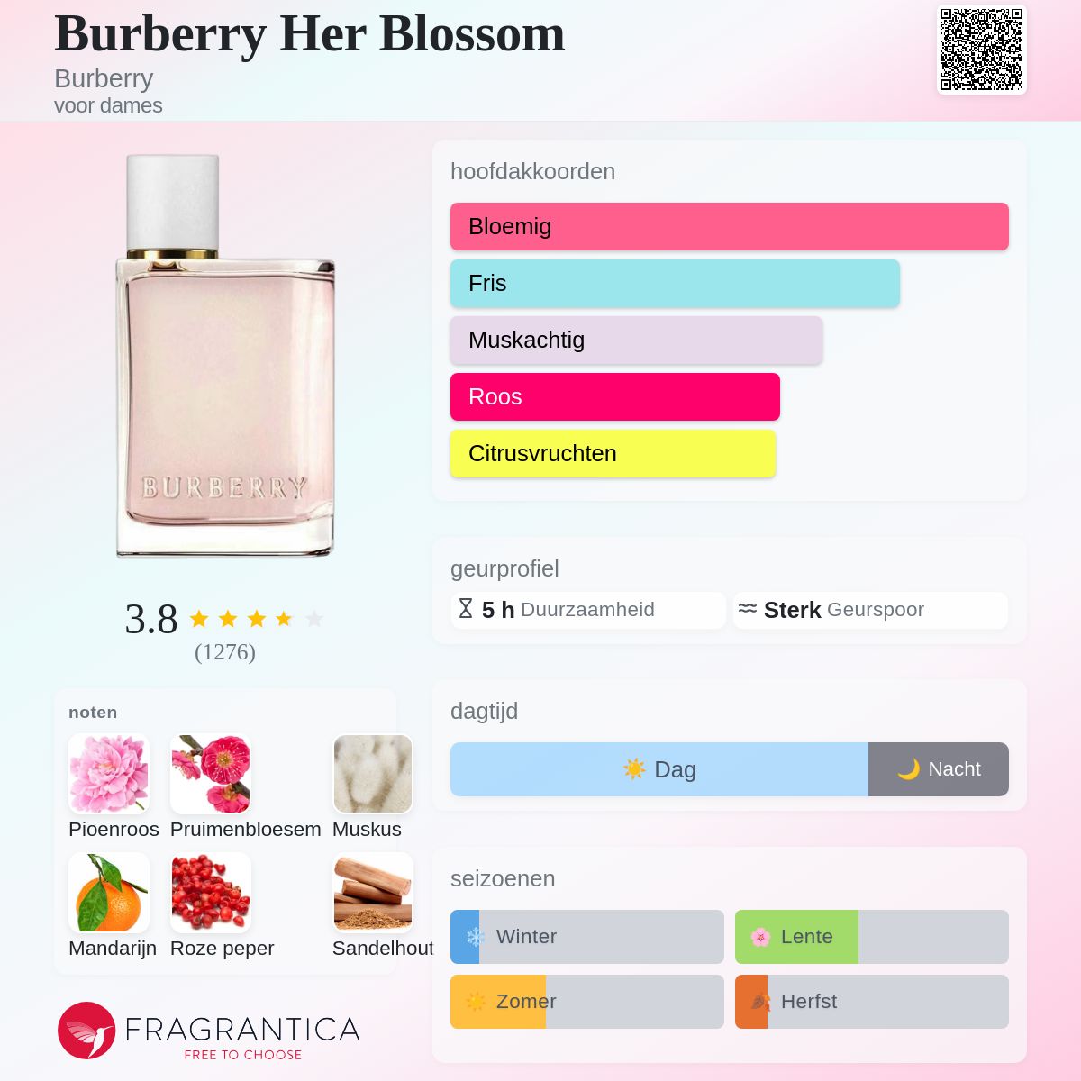 Burberry Her Blossom Burberry parfum - een geur voor dames 2019