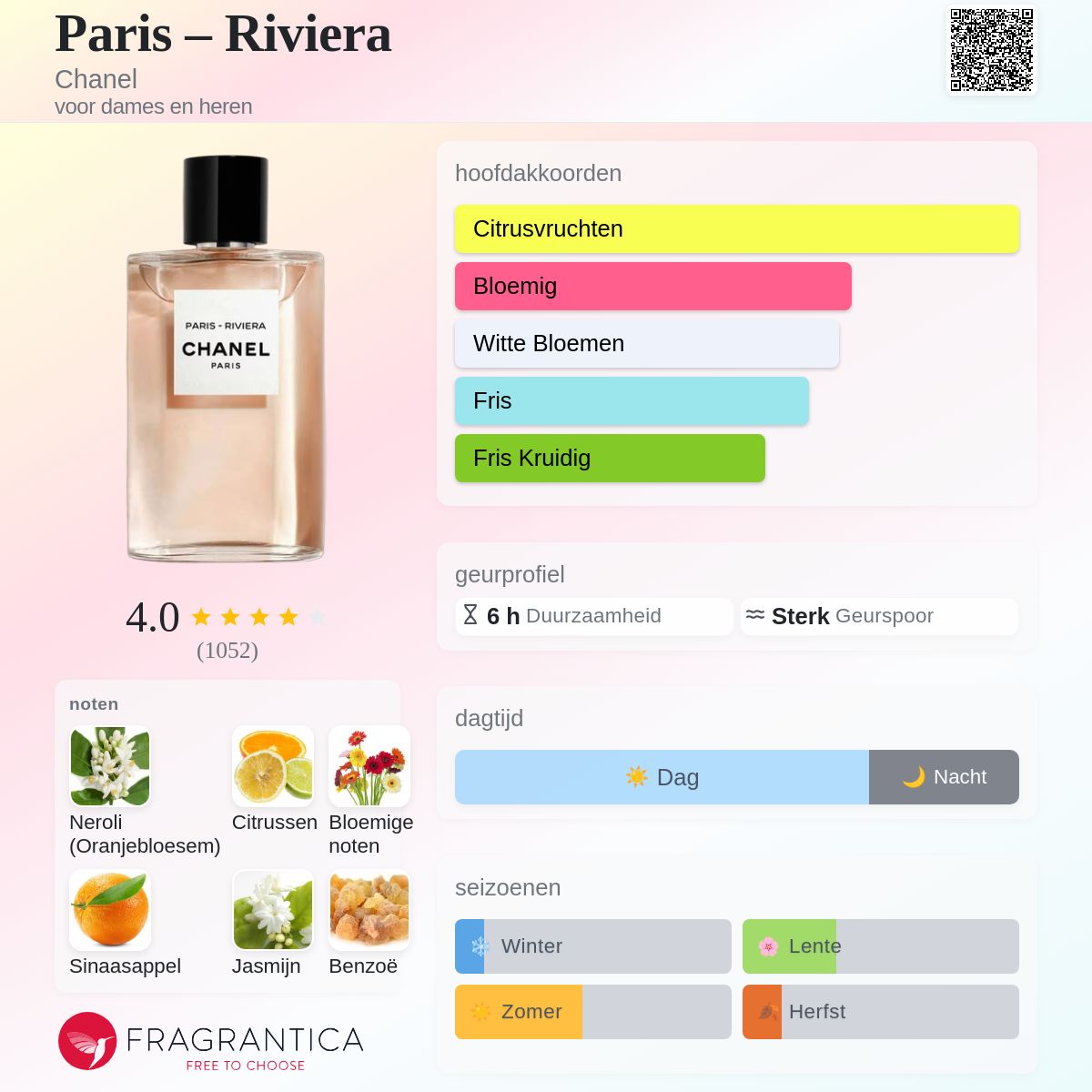 CHANEL PARIS-RIVIERA 香水 50ml Paris – Riviera Chanel parfum - een geur voor dames en heren 2019