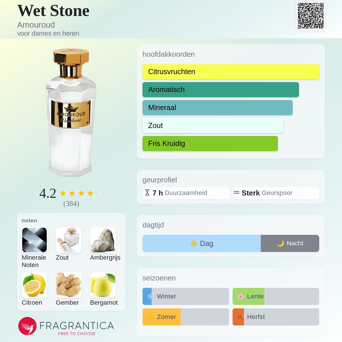 Wet Stone Amouroud parfum - een geur voor dames en heren 2019