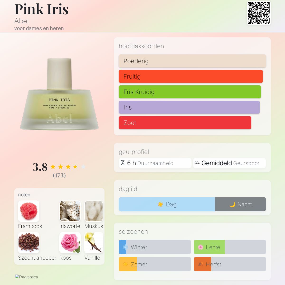 Pink Iris Abel parfum - een geur voor dames en heren 2019