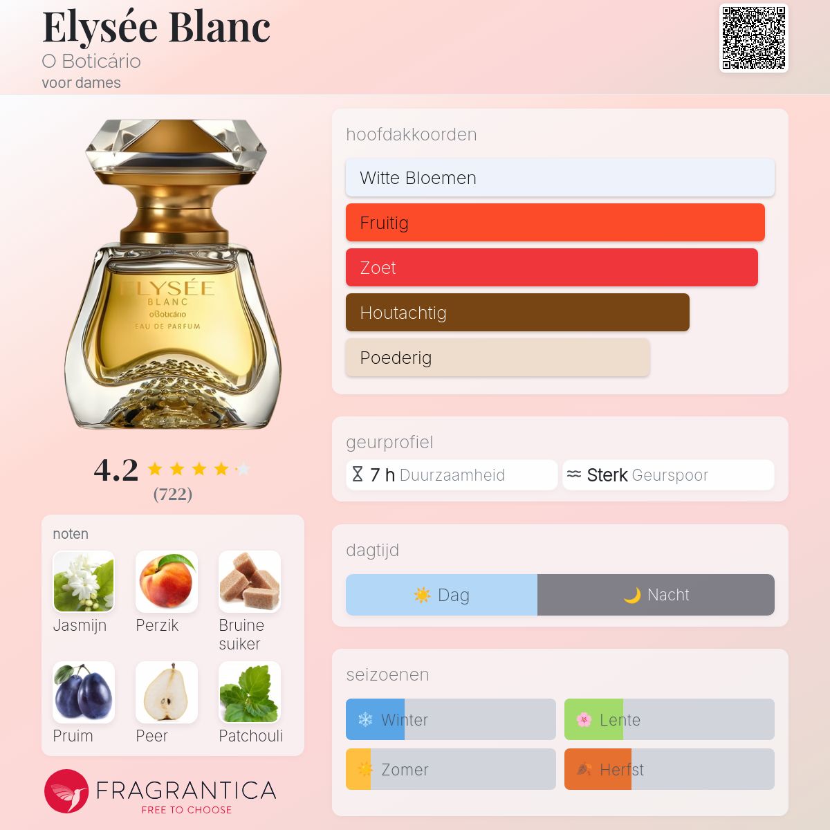 Elysée Blanc O Boticário parfum - een geur voor dames 2019