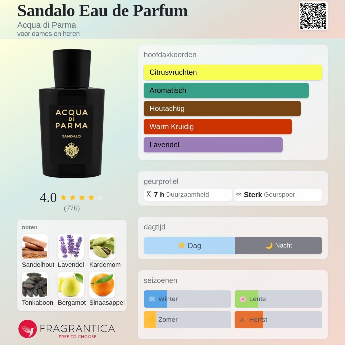 Sandalo Eau de Parfum Acqua di Parma parfum - een geur voor dames
