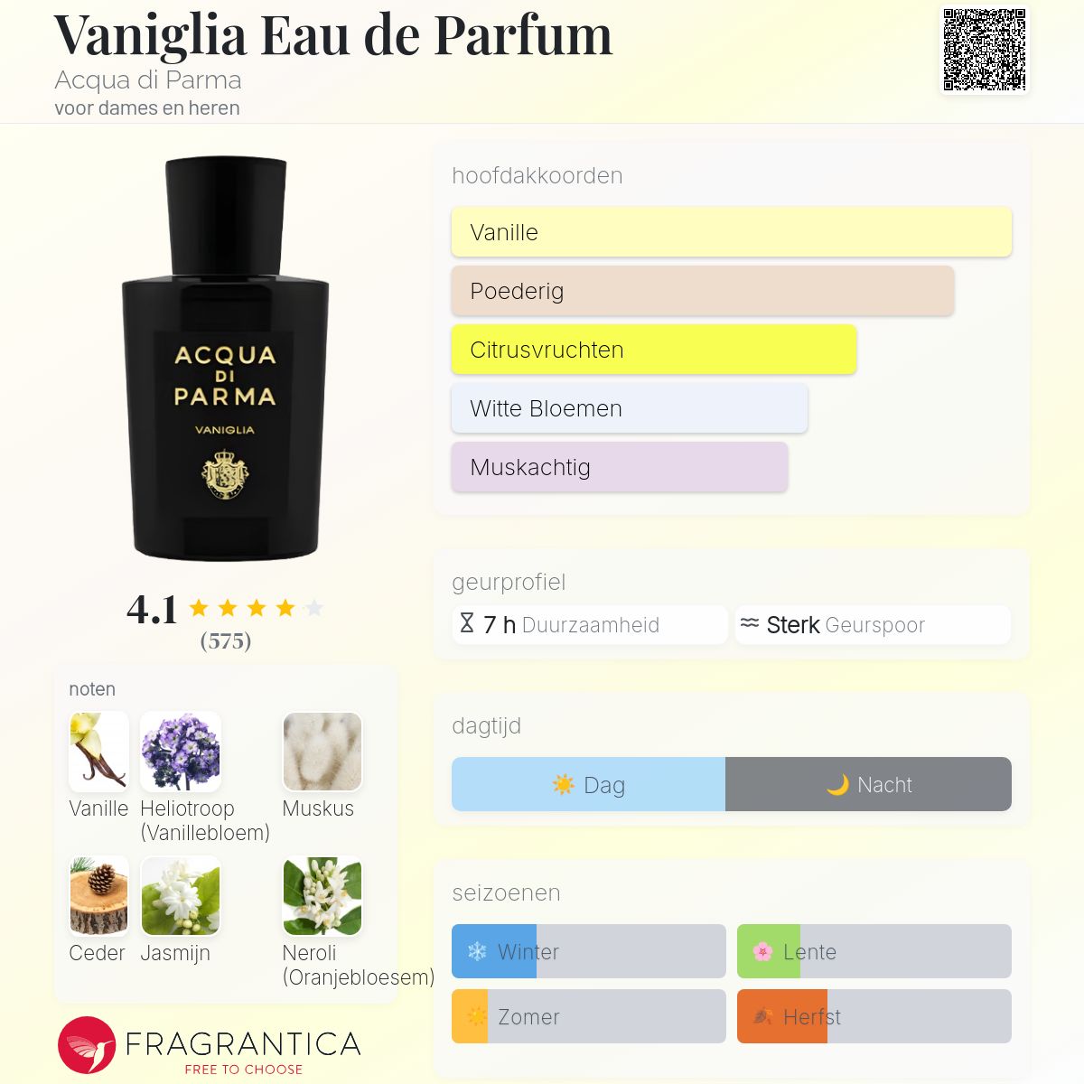 Vaniglia Eau de Parfum Acqua di Parma parfum - een geur voor dames