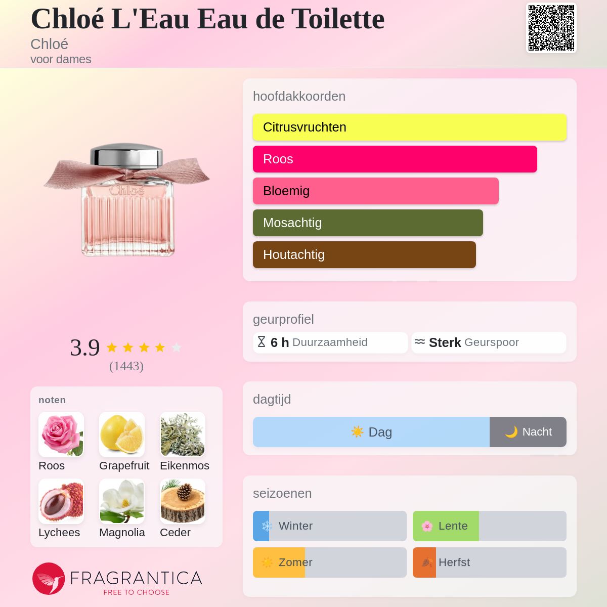 Chloé L'Eau Eau de Toilette Chloé parfum - een geur voor dames 2019