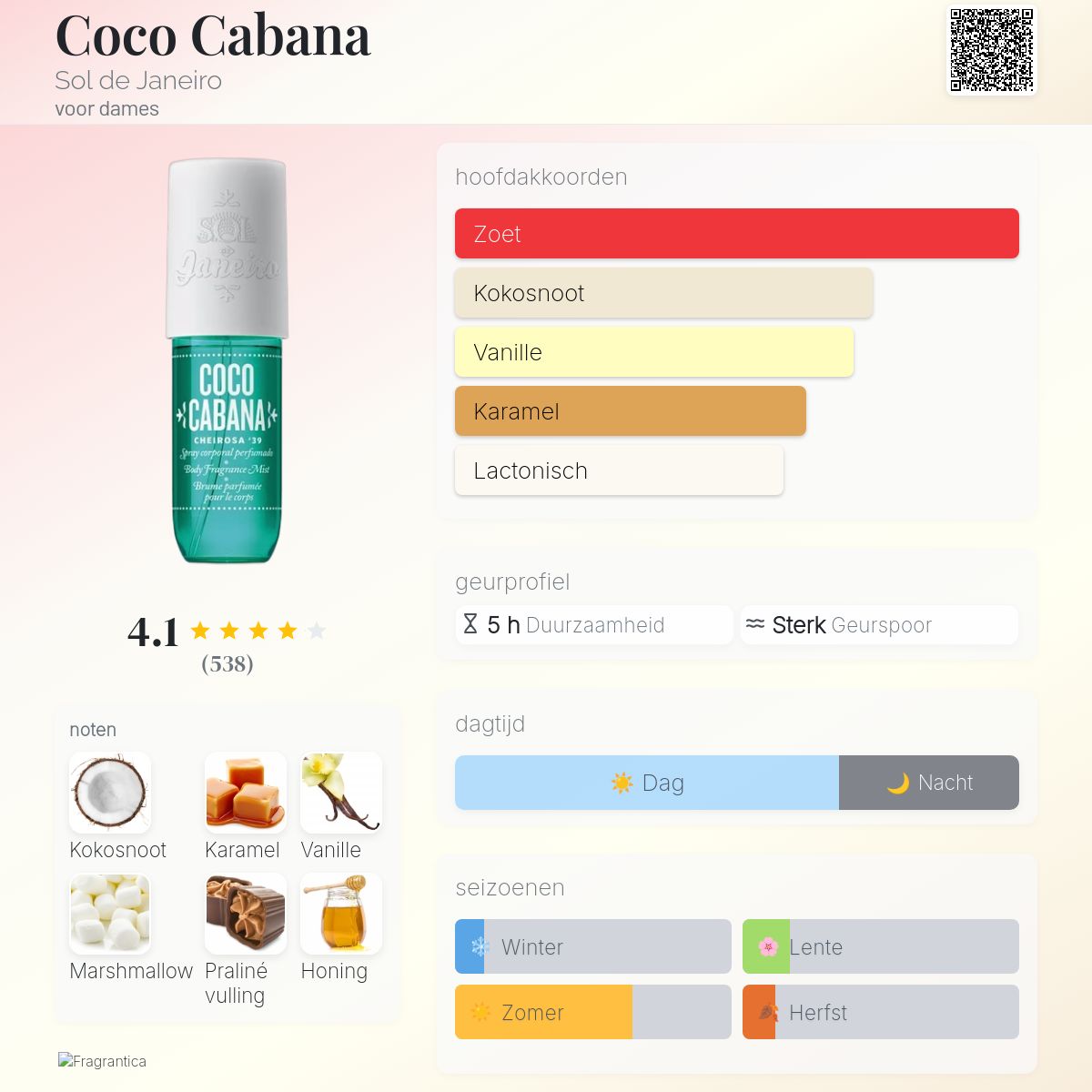 Coco Cabana Sol de Janeiro parfum een geur voor dames