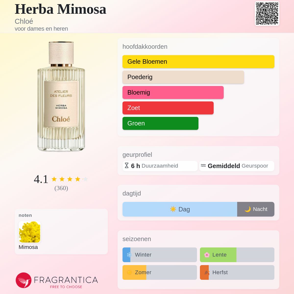 Herba Mimosa Chloé parfum - een geur voor dames en heren 2019
