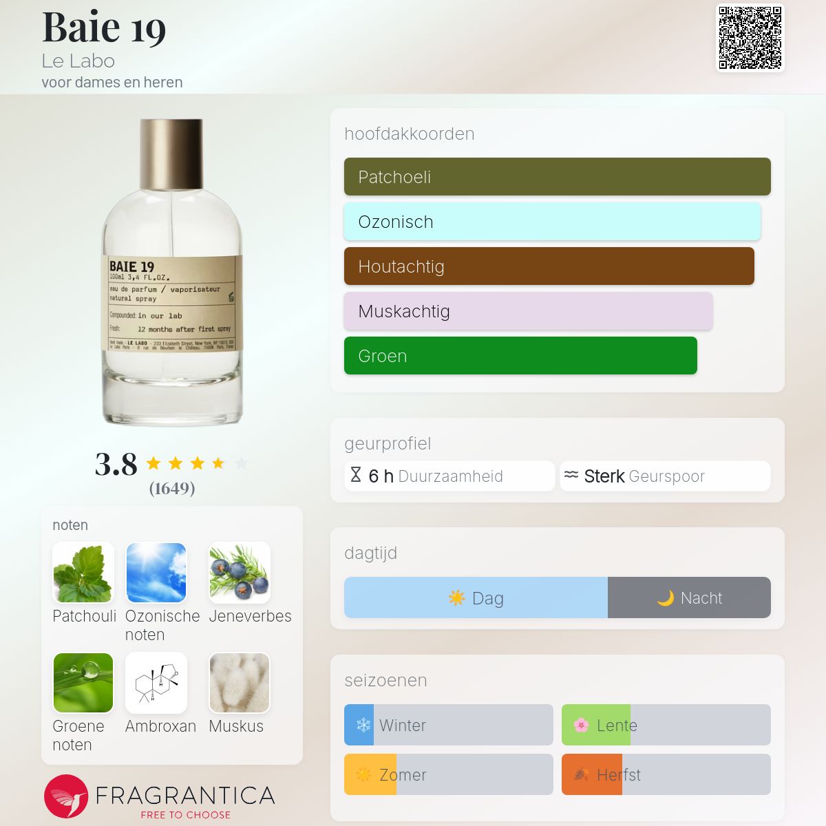 Baie 19 Le Labo parfum - een geur voor dames en heren 2019